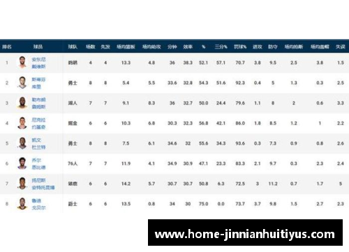 NBA球员效率值计算方法与评估标准